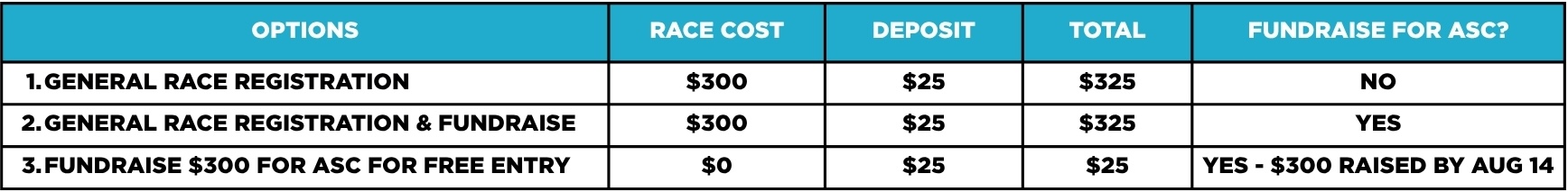 AMBWCs Payment Options